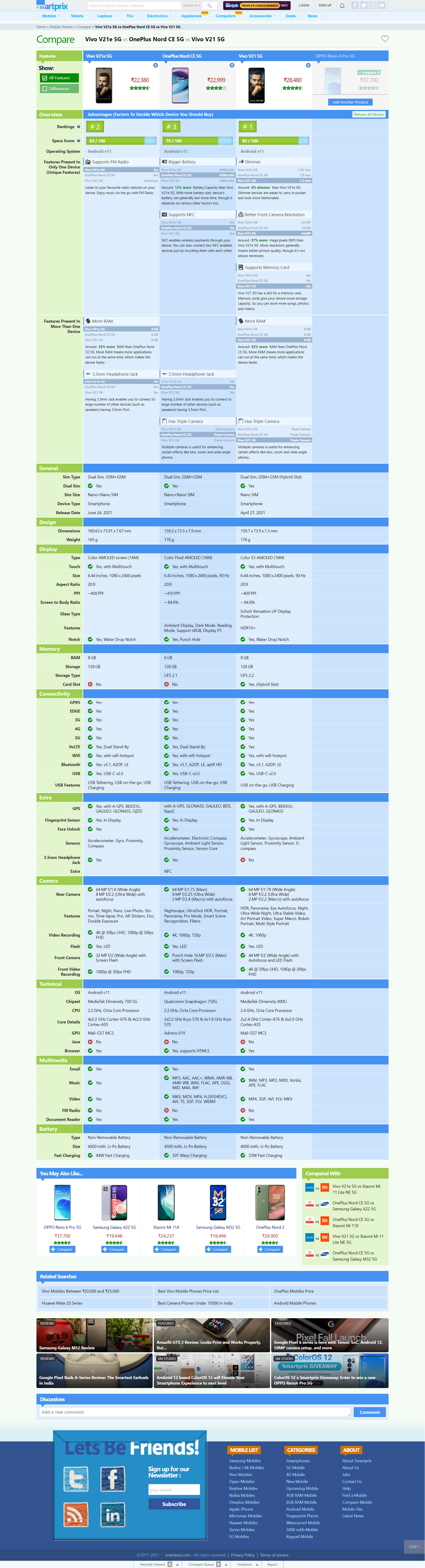 7 Shakra Bracelet updated Rated TeethSaviour™<p>test</p>™
